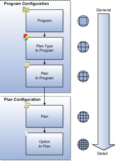 level up program eligibility